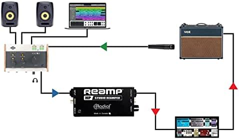 Radial Reamp HP pasivni uređaj za Reamping